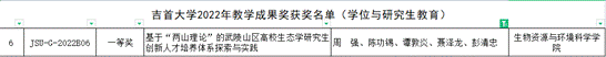 2022年伟德国际1949教学成果奖-学位与研究生