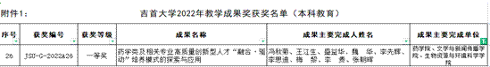2022年伟德国际1949教学成果奖图片